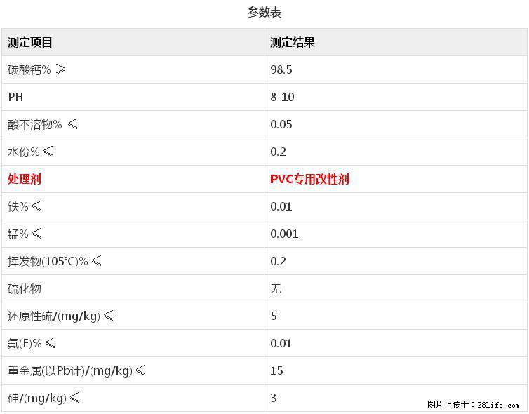 【桂林三鑫新型材料】电线电缆专用复合钙 超细改性碳酸钙 - 其他广告 - 广告专区 - 贺州分类信息 - 贺州28生活网 hezhou.28life.net