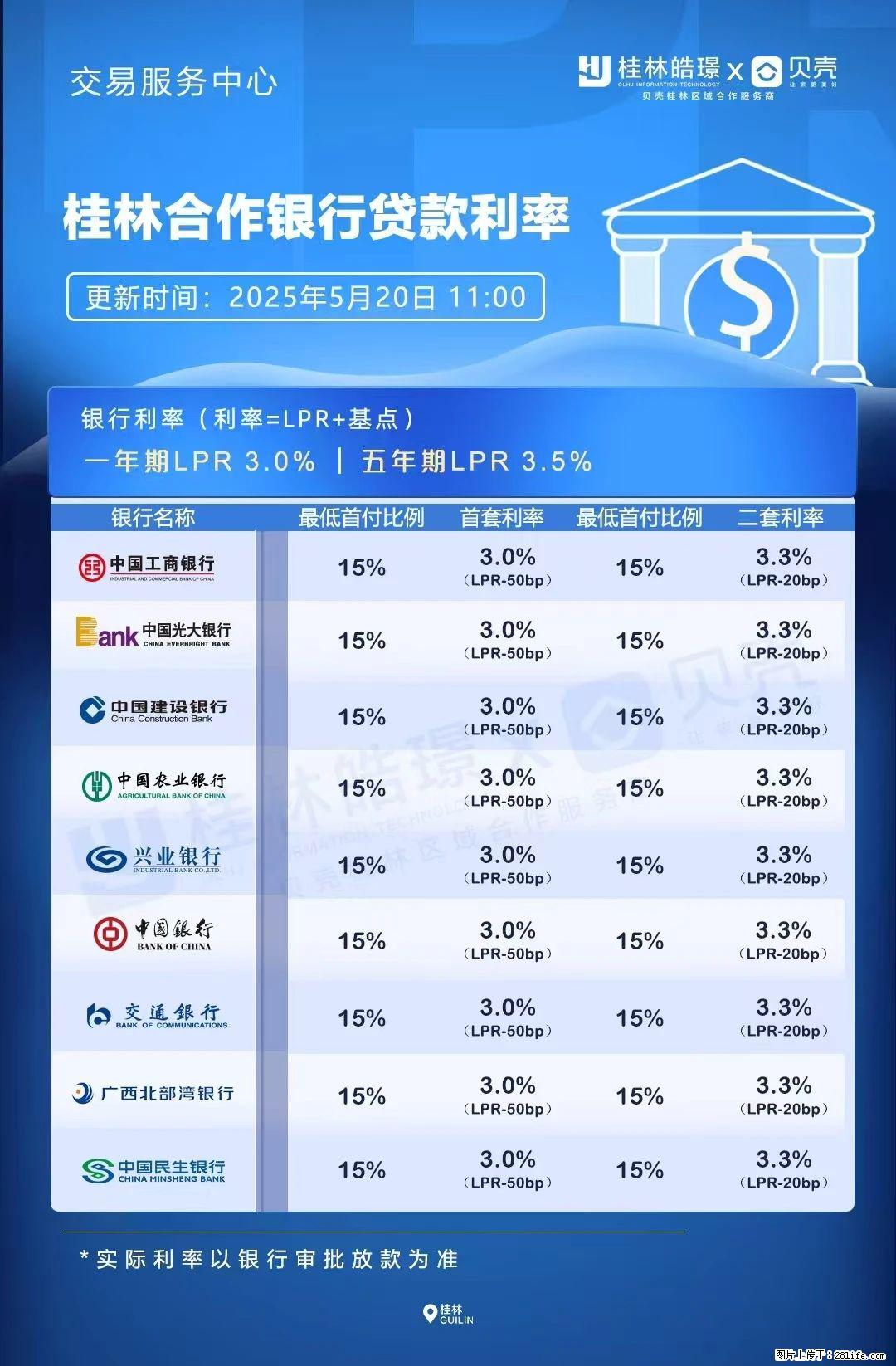 重磅！降息！桂林房贷利率3.0% - 贺州生活资讯 - 贺州28生活网 hezhou.28life.net